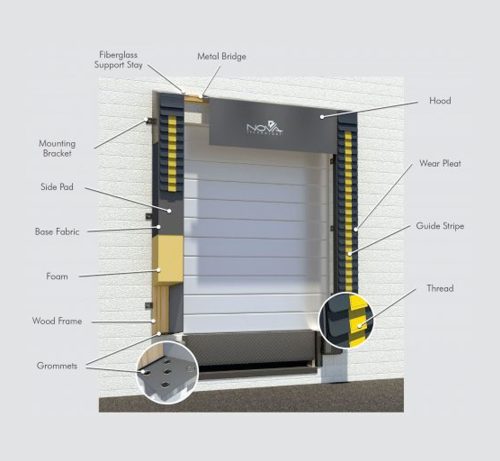 Foam Pad Hood (FPH) Series Dock Seal