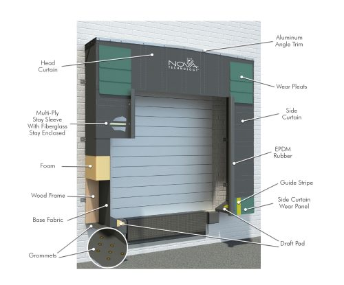 Cubierta De Andén Selladora De Huecos