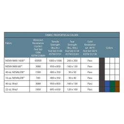 Available Fabrics Chart