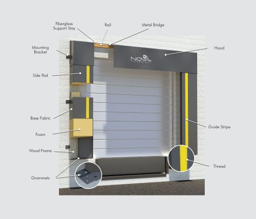Foam Pad Hood Universal (FPHU) Series Dock Seal - accommodates larger doors
