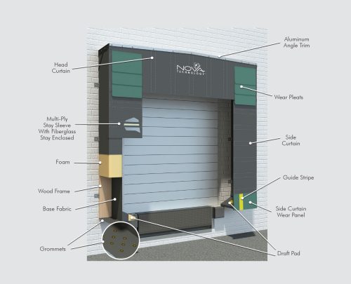 Cubierta De Andén De Lados Blandos